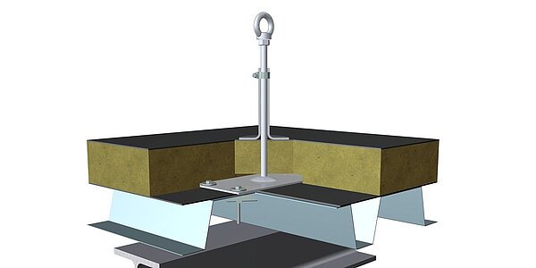 Absturzsicherung
Sicherungskonzepte 